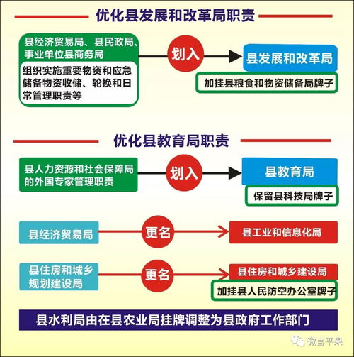 平果縣機構(gòu)改革詳解 一張圖帶你看清變革全貌