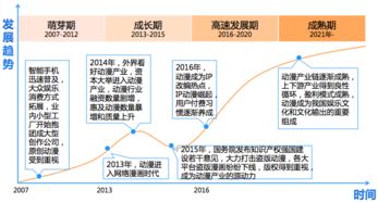 快看漫畫活躍用戶突破2261萬，領(lǐng)跑網(wǎng)絡(luò)文化市場，超騰訊動漫近千萬