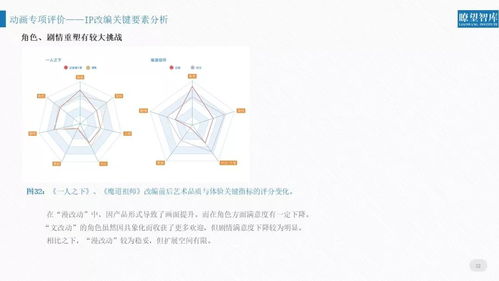 2018年網絡文化產品用戶評價報告新鮮出爐