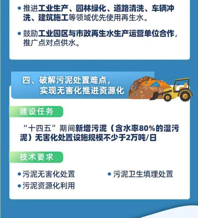 一圖讀懂“十四五”城鎮(zhèn)污水處理及資源化利用發(fā)展規(guī)劃