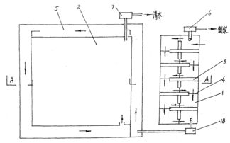 循環(huán)經(jīng)濟新篇章 基于餐廚垃圾處理與廢水循環(huán)的再生包裝紙制造方法